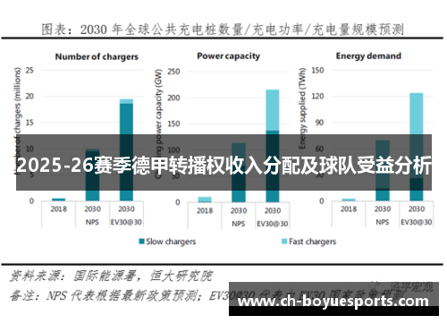 2025-26赛季德甲转播权收入分配及球队受益分析